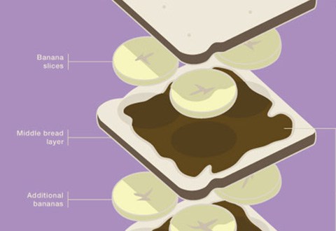 How to Make a Triple Decker Nutella Sandwich