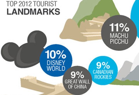 Where in the World Do Canadians Want to Go